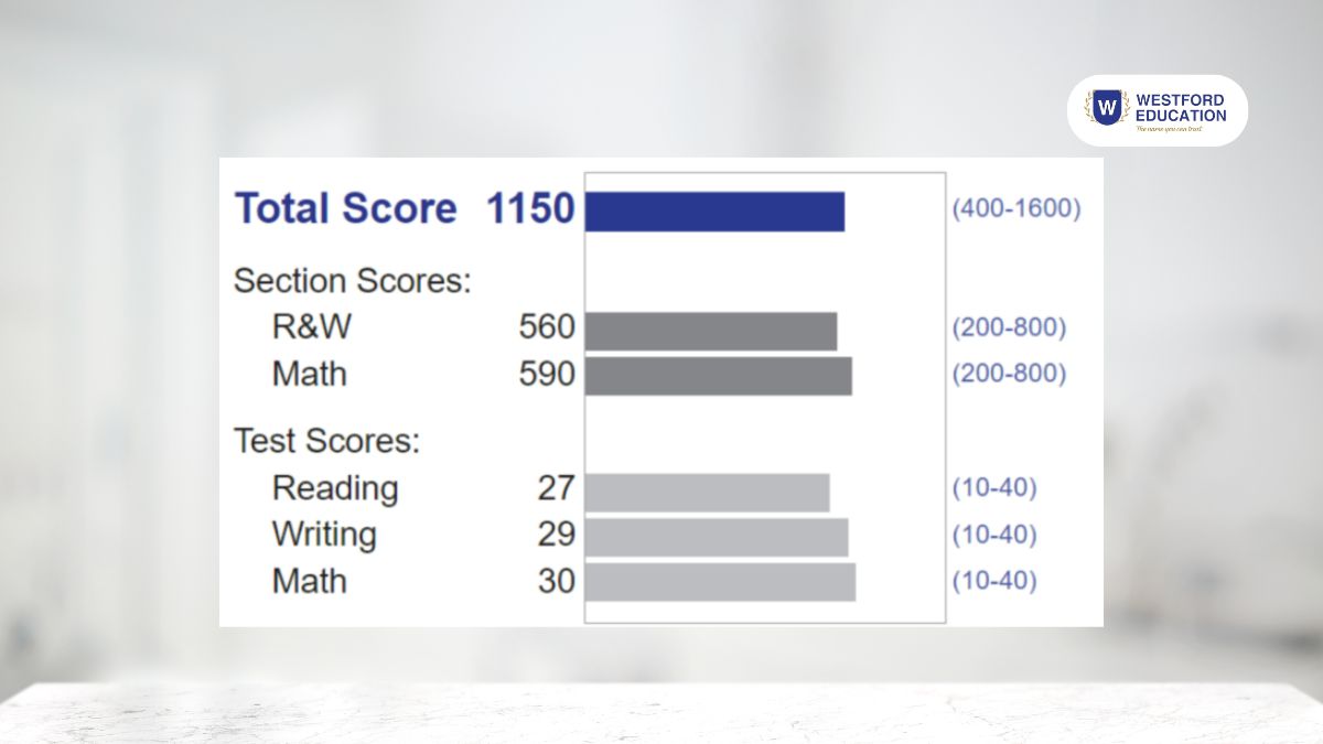 sat-score