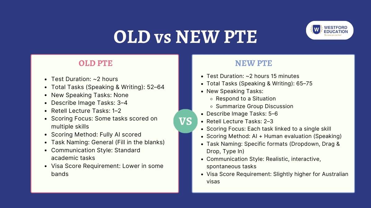 latest-changes-in-the-pte-old-vs-new-pte