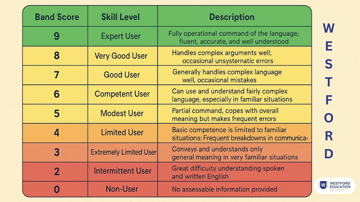 ielts-band-score