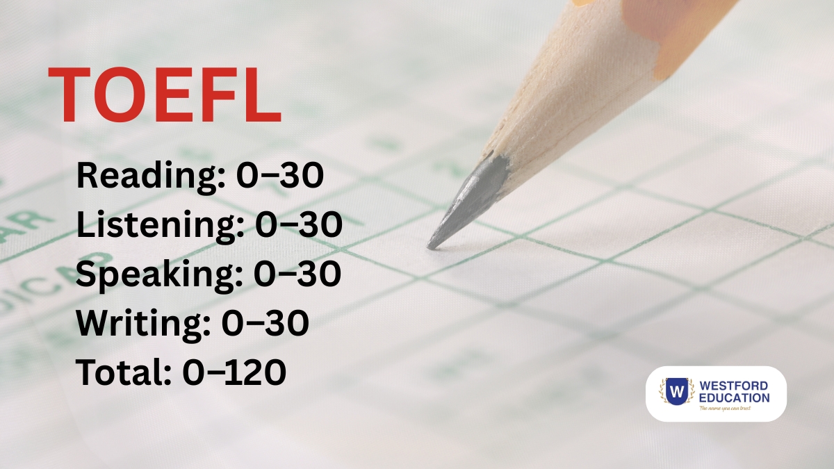 toefl-exam-format-structure