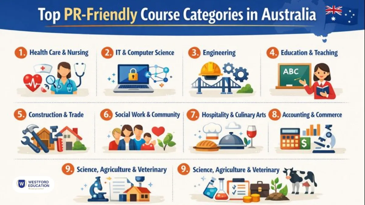 courses-for-pr-in-australia