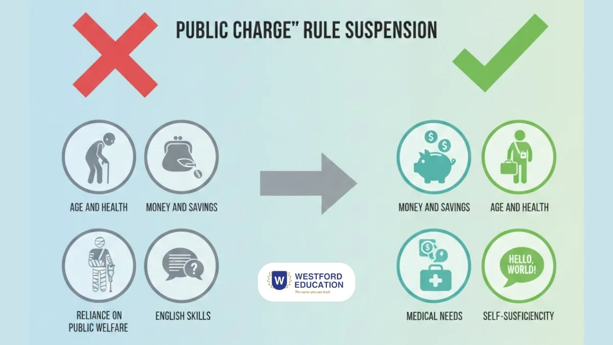 public-charge-ruule-suspension