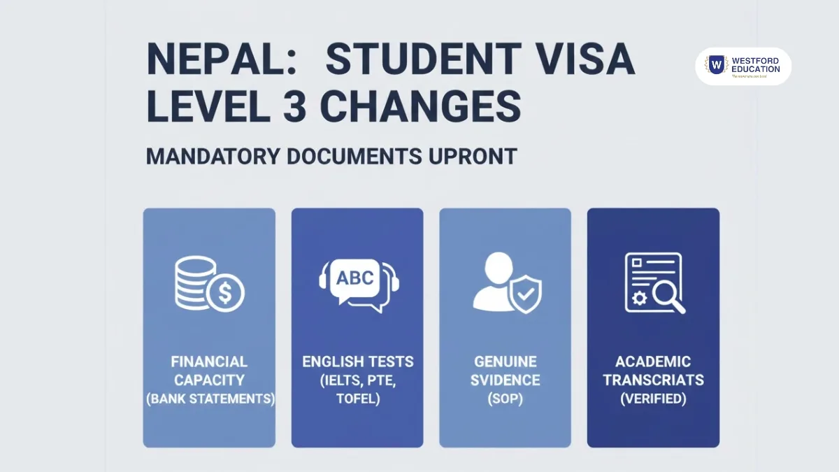 student-visa-level-3-changes