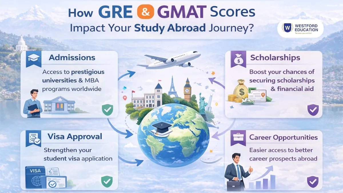 how-gre-and-gmat-scores-impact-your-study-abroad-journey