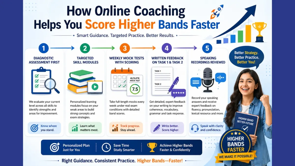 how-online-coaching-helps-you-score-higher-bands-faster
