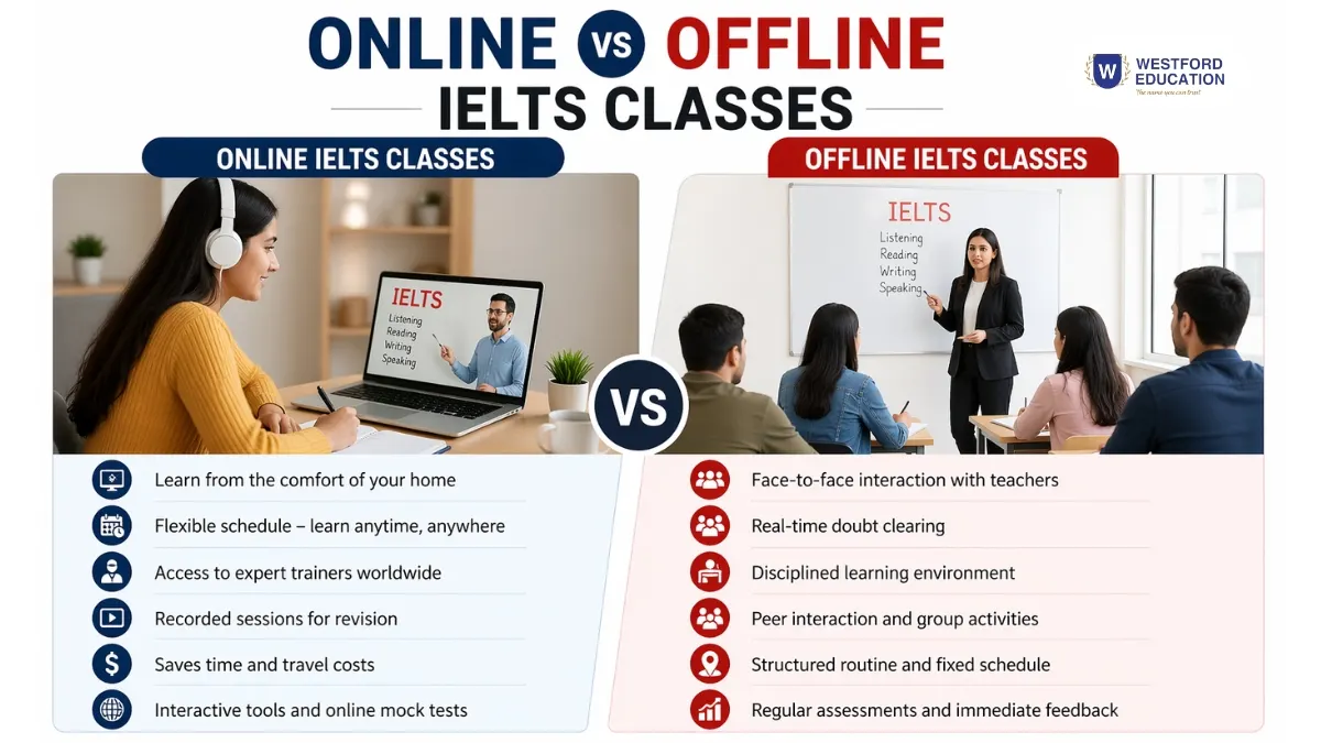 online-vs-offline-ielts-classes