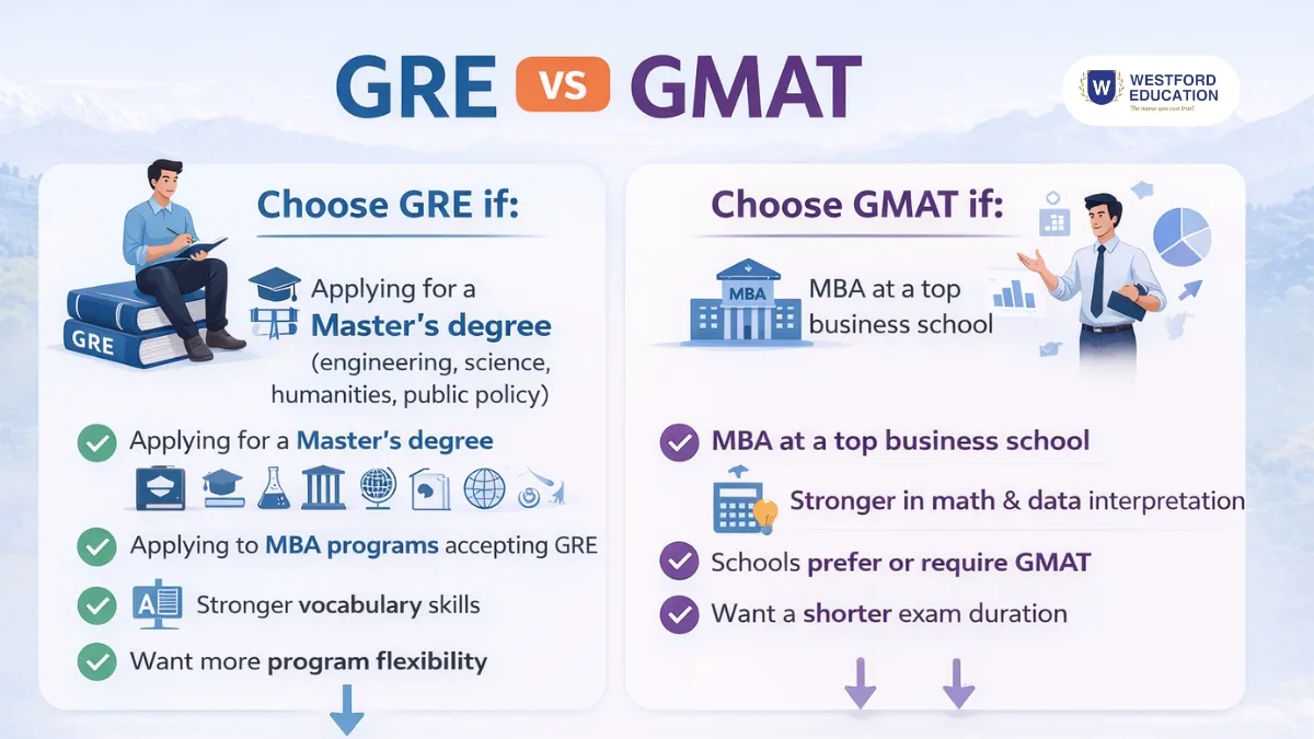 who-should-choose-gre-and-gmat