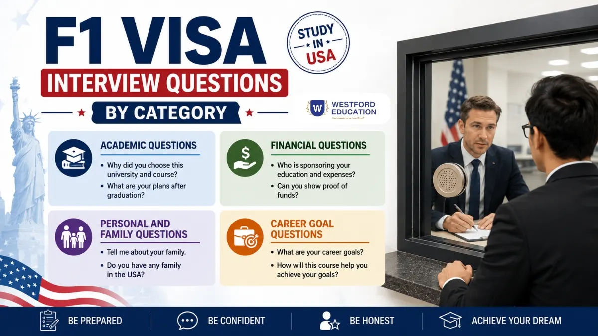 f1-visa-interview-questions-by-category