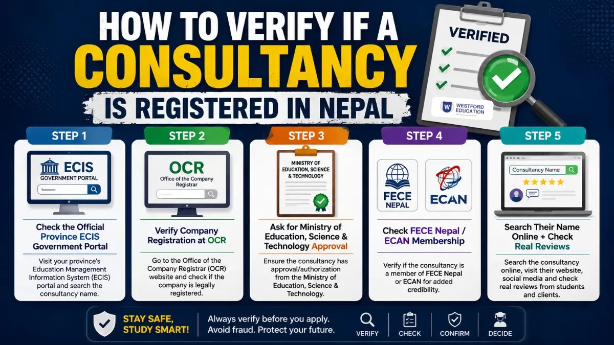 how-to-verify-if-a-consultancy-is-registered-in-nepal