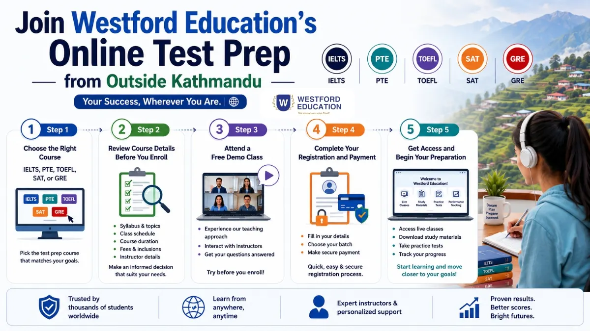 steps-to-join-westford-education-online-test-preparation