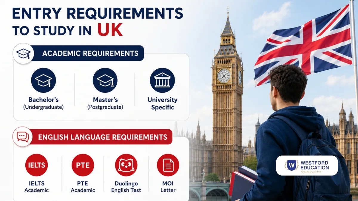 entry-requirements-to-study-in-uk