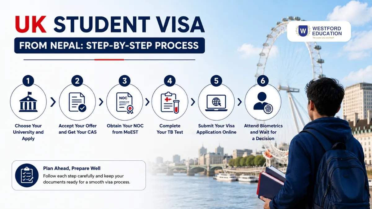 step-by-step-process-to-study-in-uk-from-nepal