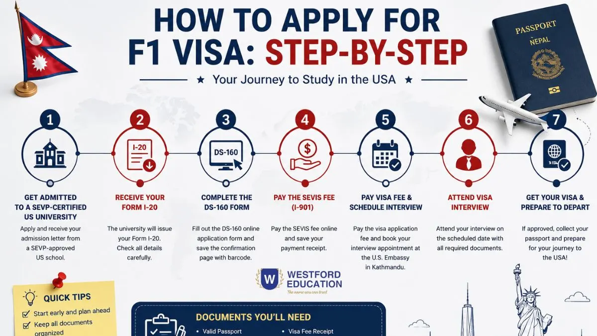 how-to-apply-for-f1-student-visa-nepal