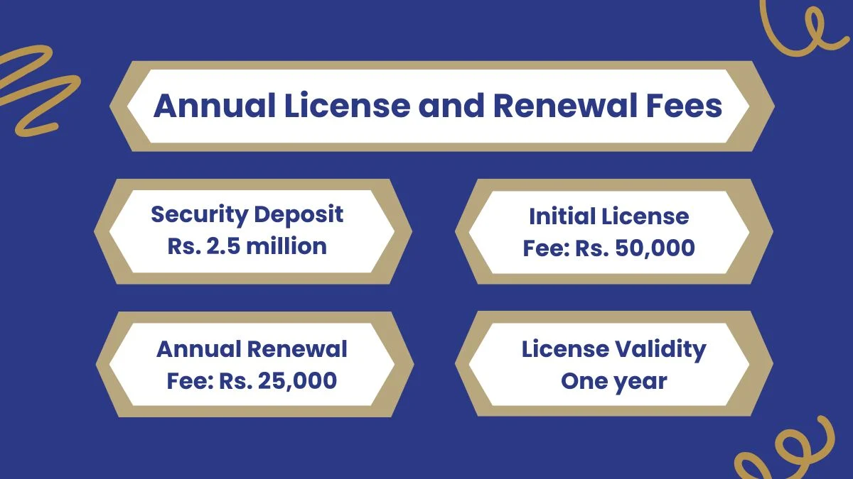 Annual License and Renewal Fees