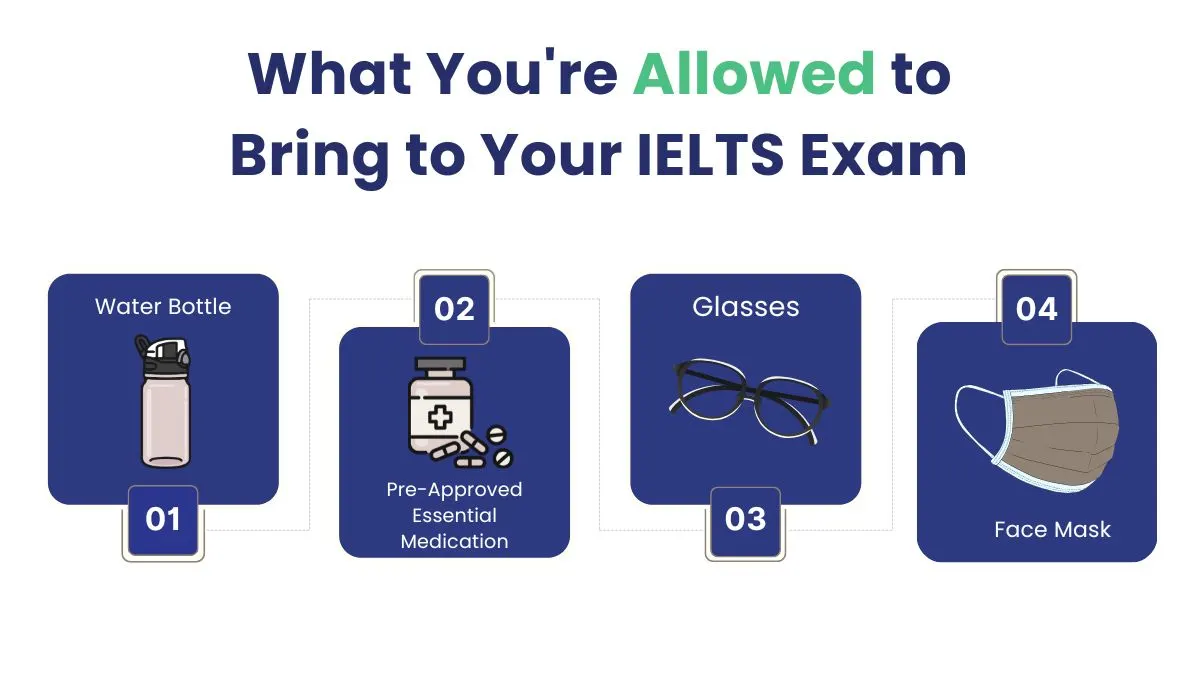 Infographic showing allowed items for the IELTS exam: water bottle, pre-approved essential medication, glasses, and a face mask.