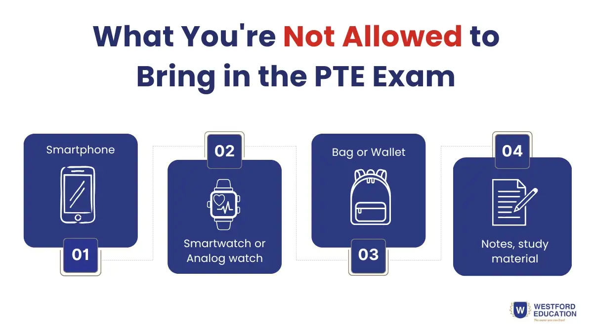 Infographic showing prohibited items for the PTE exam, including smartphones, smartwatches, analog watches, bags or wallets, and study notes or materials.